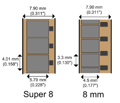 super8 y 8mm